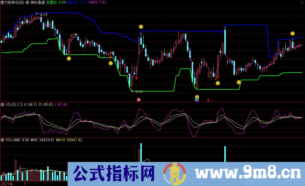 通达信神针通道主图指标 支撑压力指标 源码 贴图