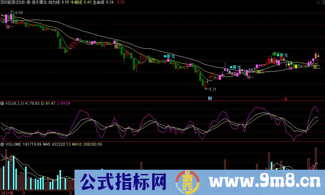 通达信倚天屠龙主图指标 九毛八公式指标网