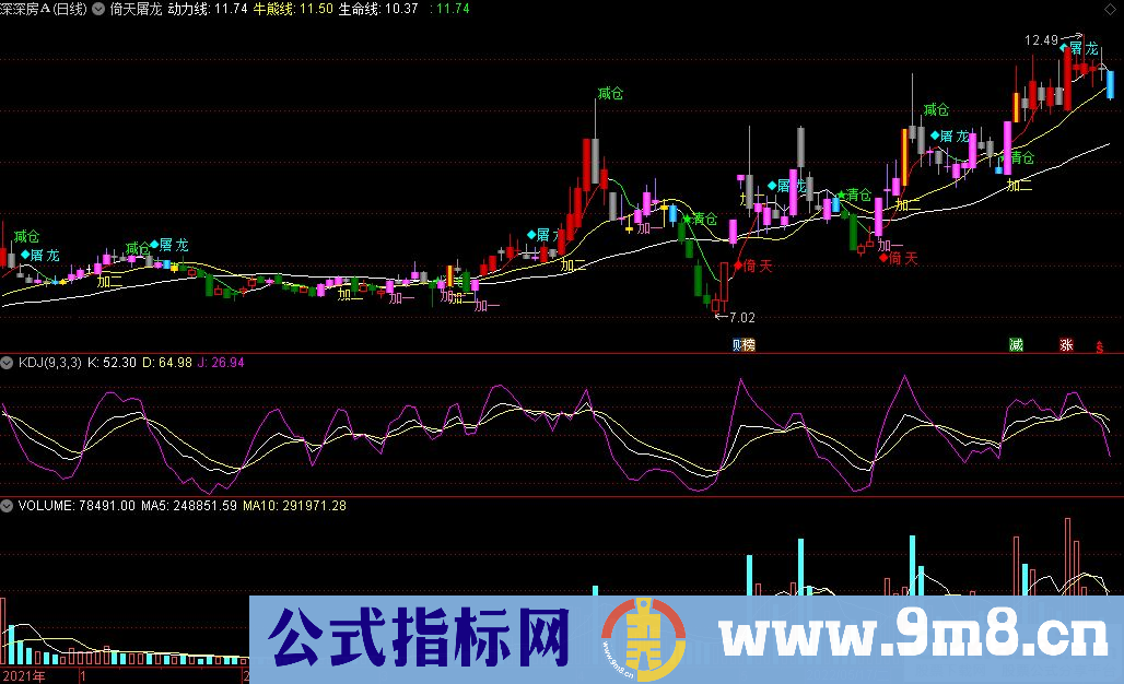 通达信倚天屠龙主图指标 源码 贴图