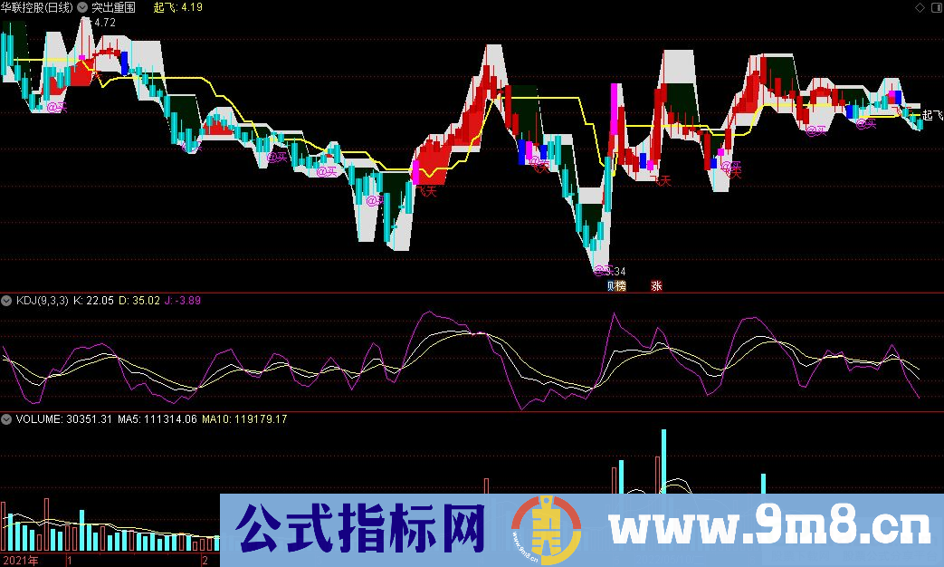 通达信突出重围主图指标 源码 贴图