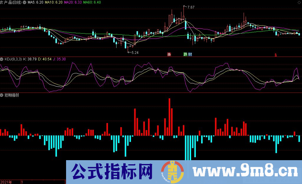 通达信短期强弱副图指标 源码 贴图