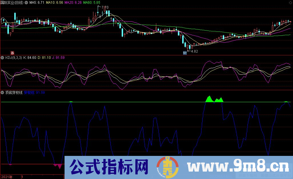 通达信顶底穿梭线副图指标 波段抄底逃顶指标 源码 贴图