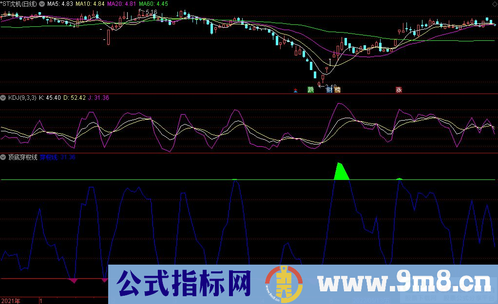 通达信顶底穿梭线副图指标 波段抄底逃顶指标 源码 贴图