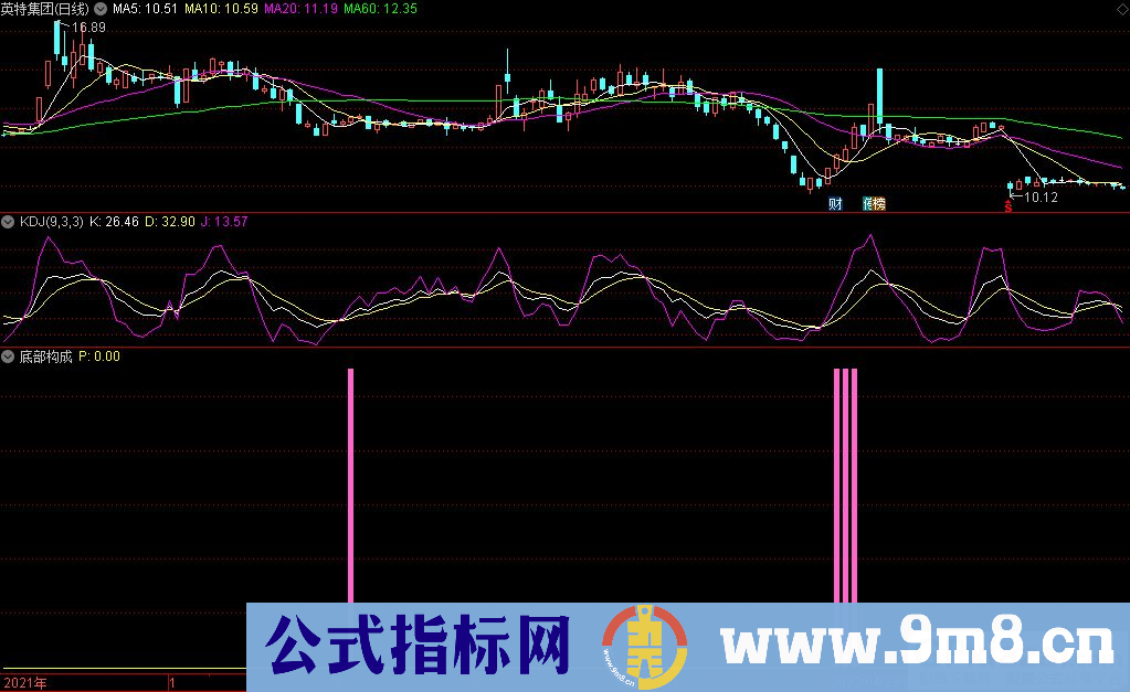 通达信底部构成副图+选股指标 抄底类指标 九毛八公式指标网