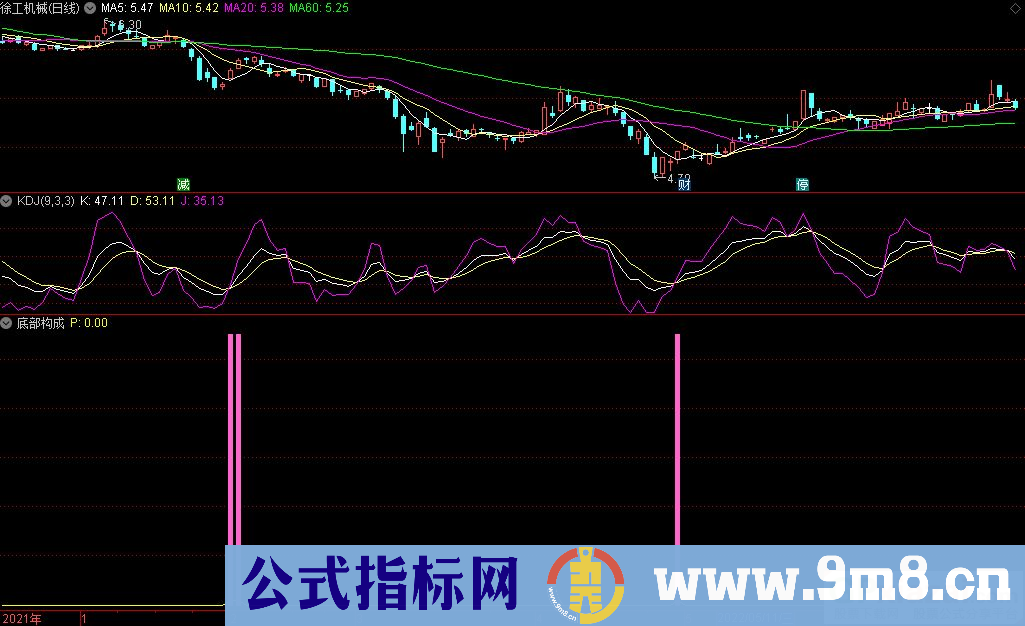 通达信底部构成副图+选股指标 抄底类指标 源码 贴图