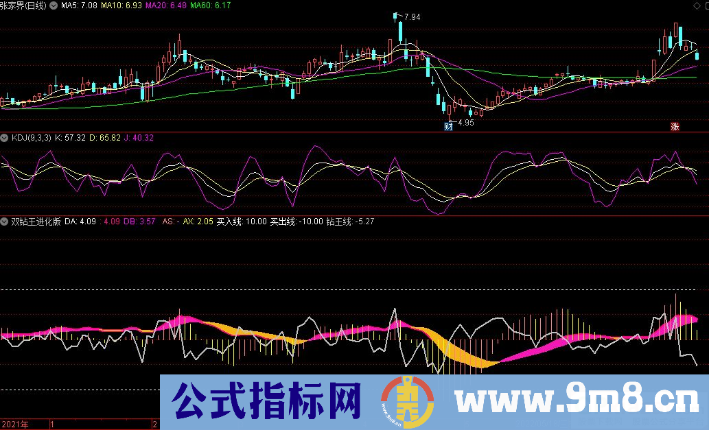 通达信双钻王进化版副图指标 启动点捉妖师 源码 贴图