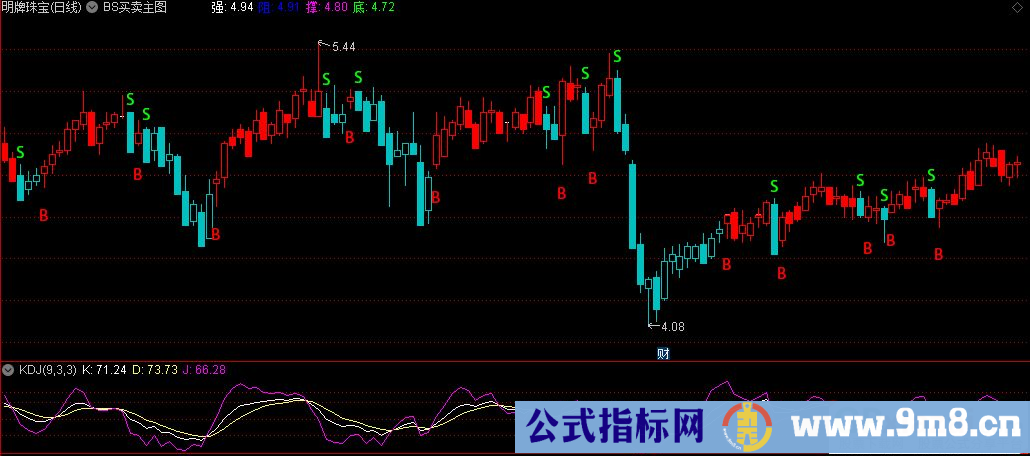 通达信BS买卖主图指标 九毛八公式指标网