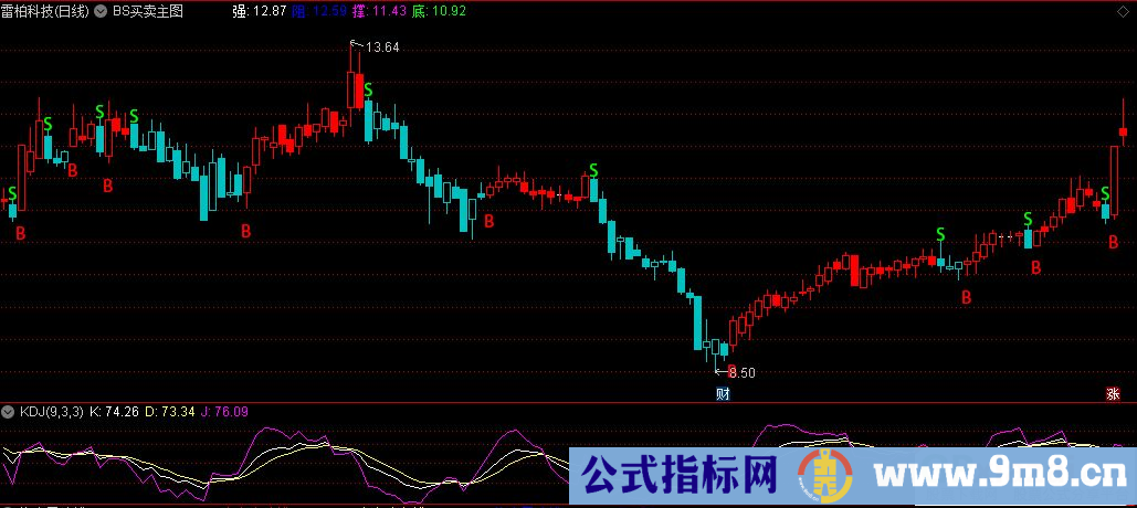 通达信BS买卖主图指标 源码 贴图