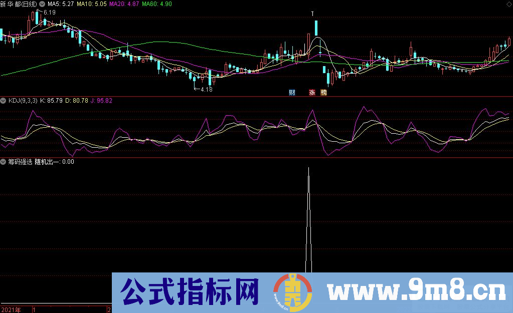 通达信筹码强选副图/选股指标 九毛八公式指标网