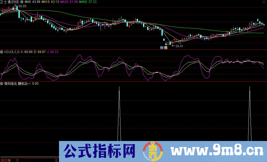 通达信筹码强选副图/选股指标 源码 贴图