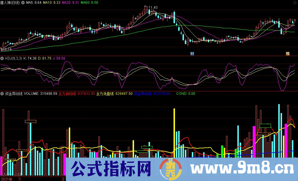 通达信资金异动线副图指标 成交量优化指标 九毛八公式指标网