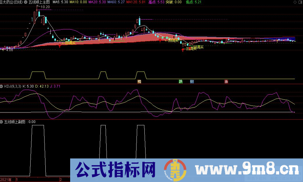 通达信五线顺上主图+副图+选股指标 九毛八公式指标网