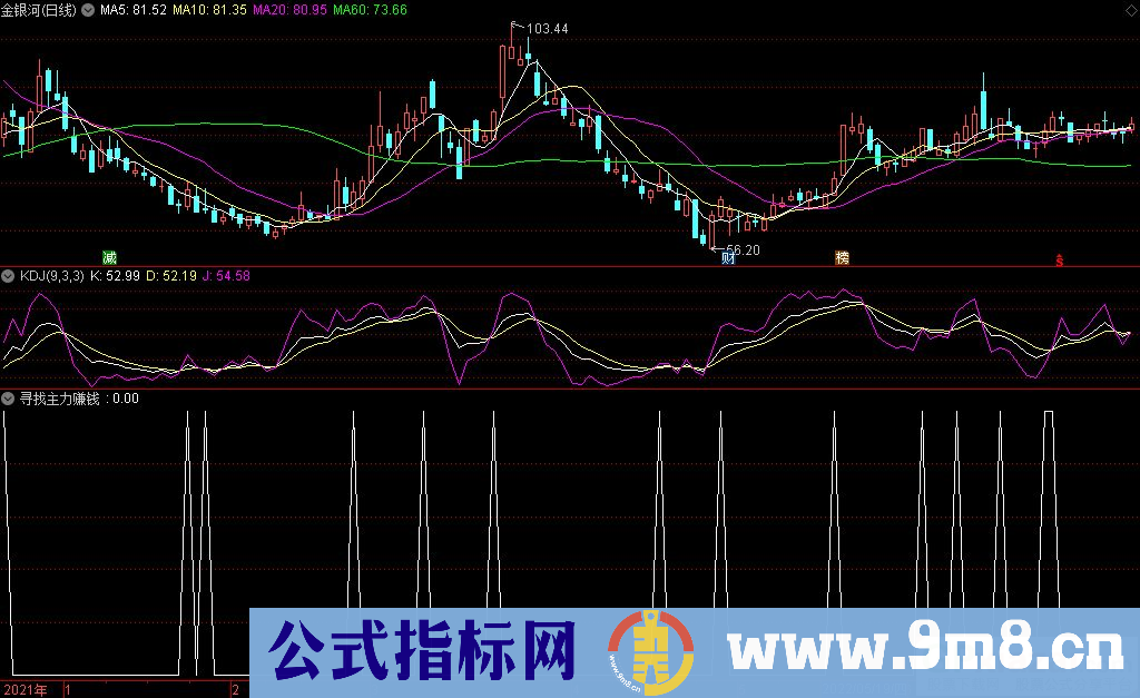 通达信寻找主力赚钱漏洞选股指标 九毛八公式指标网