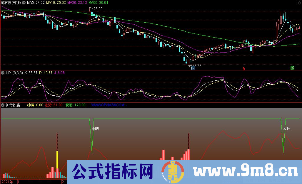 通达信神奇抄底副图指标 九毛八公式指标网