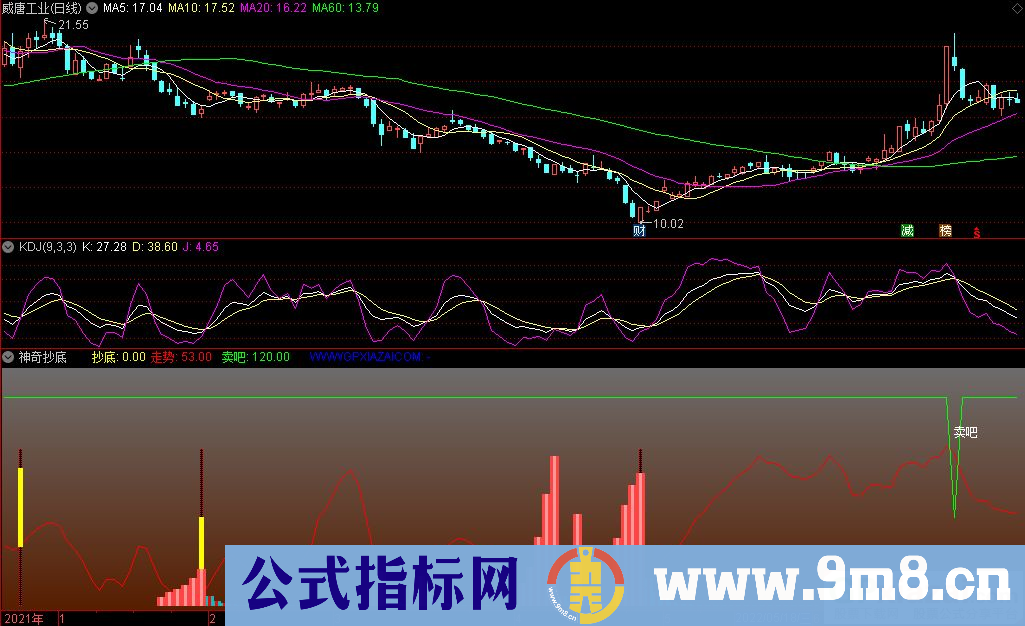 通达信神奇抄底副图指标 源码 贴图