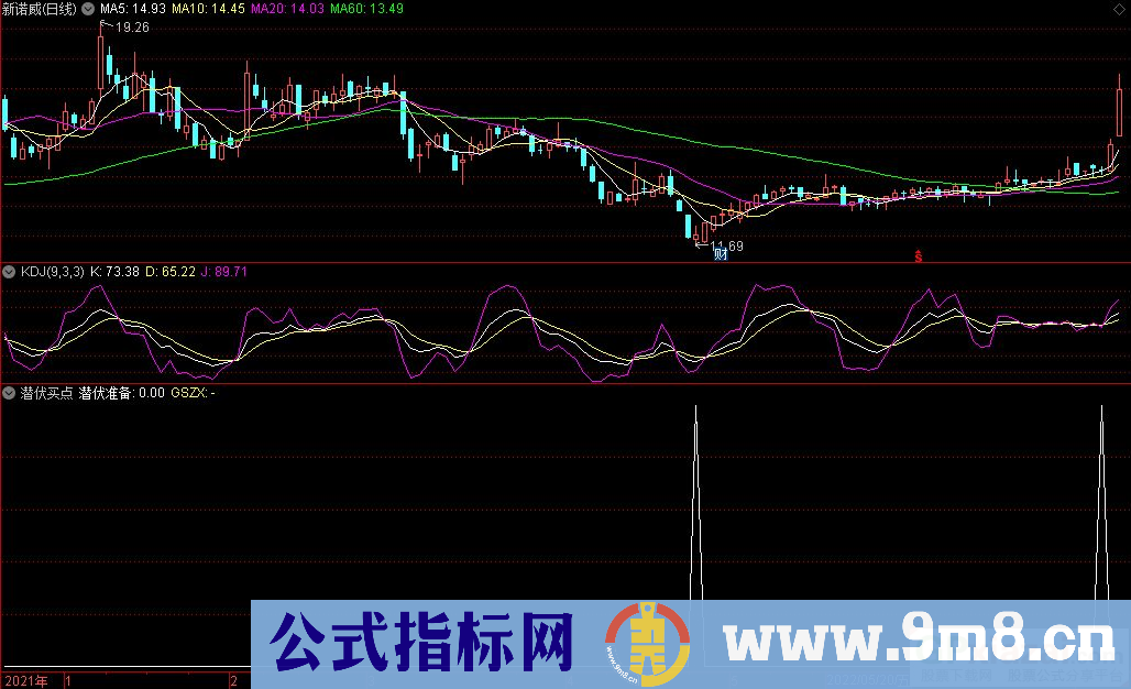 通达信潜伏买点副图/选股指标 胜率70% 九毛八公式指标网 无未来