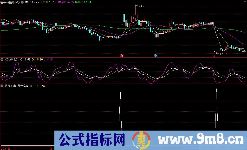 通达信潜伏买点副图/选股指标 胜率70% 源码 贴图 无未来