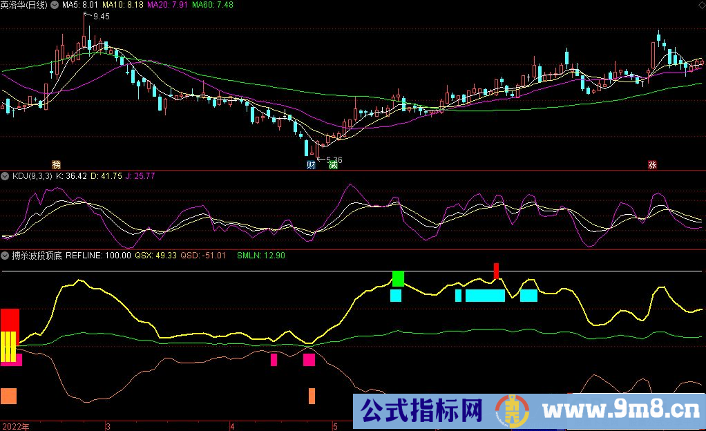 通达信搏杀波段顶底副图指标 抄底逃顶参考指标 源码 贴图
