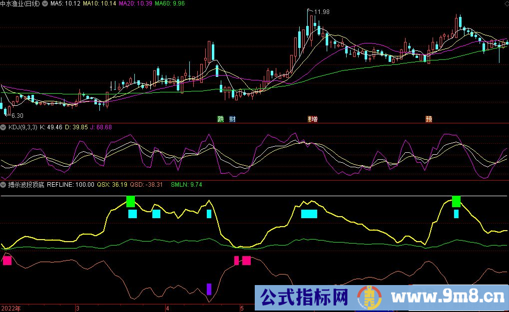 通达信搏杀波段顶底副图指标 抄底逃顶参考指标 源码 贴图