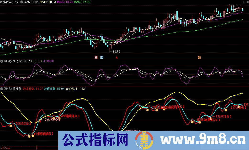 通达信短线波段准备副图指标 趋势买点提示 源码 贴图