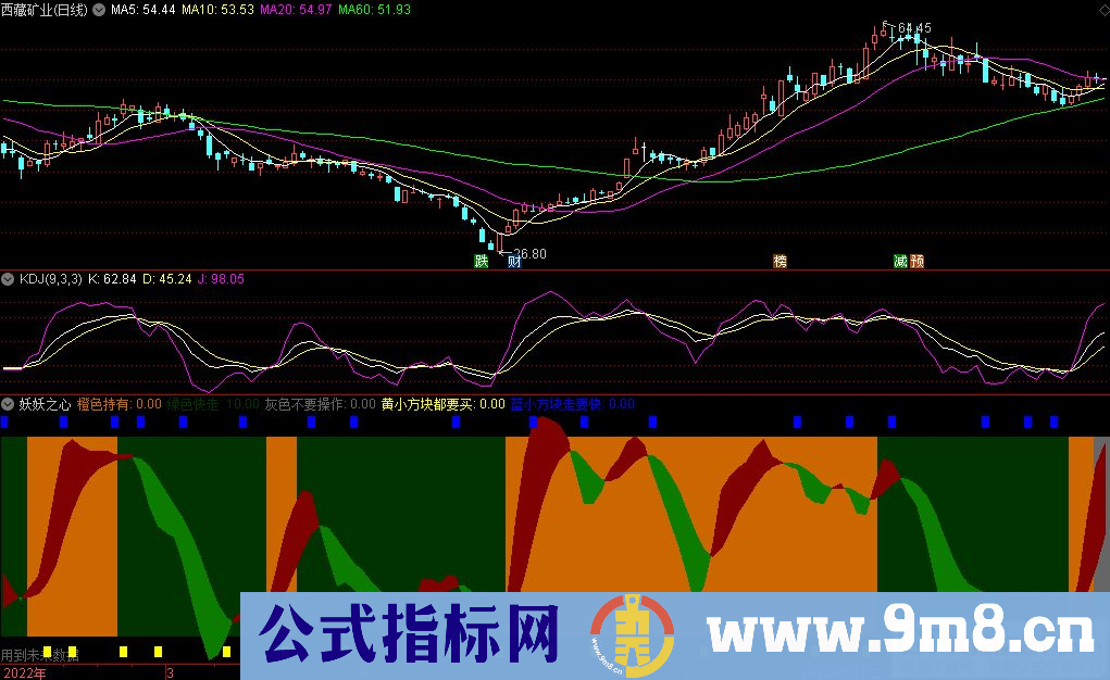 通达信妖妖之心副图指标 源码 贴图