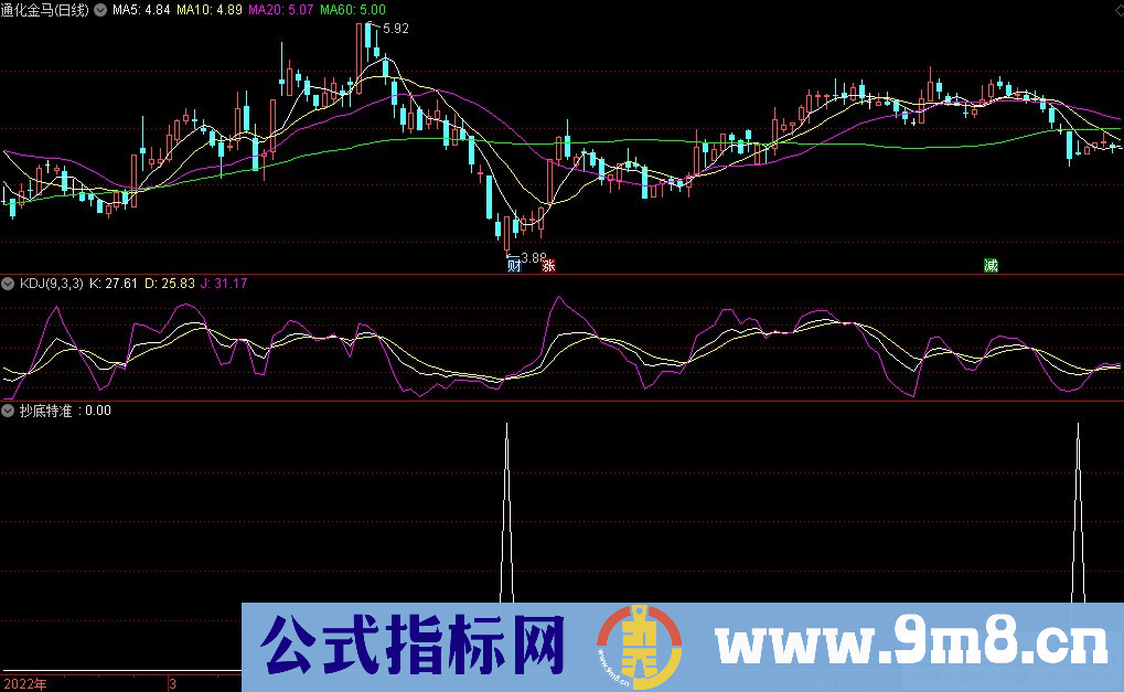 通达信抄底特准副图/选股指标 九毛八公式指标网 无未来