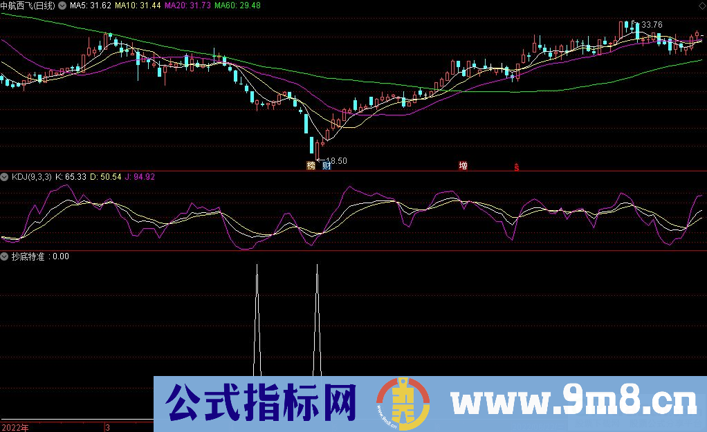 通达信抄底特准副图/选股指标 源码 贴图 无未来