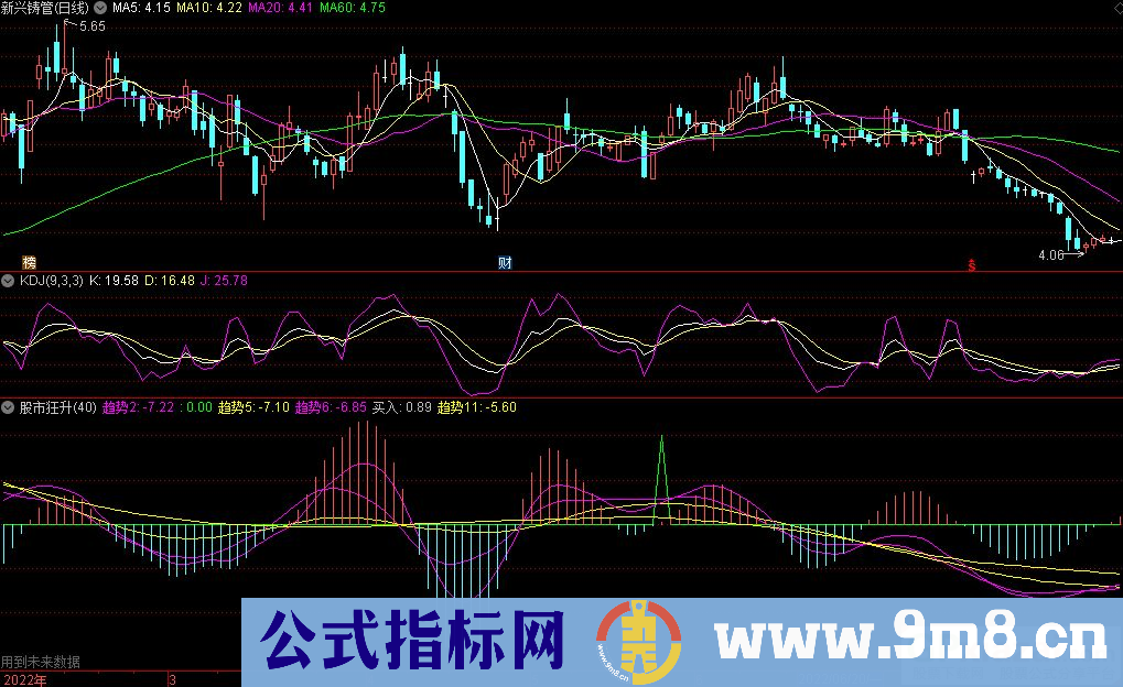 通达信用的波段指标超准 股市狂升 九毛八公式指标网