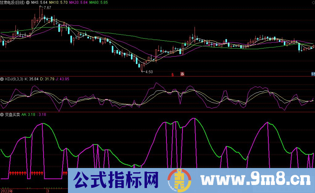 通达信变盘买卖副图指标 九毛八公式指标网