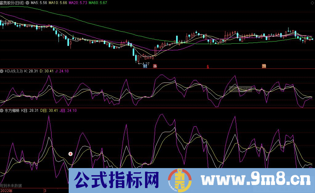 通达信东方蜘蛛自编副图指标 九毛八公式指标网