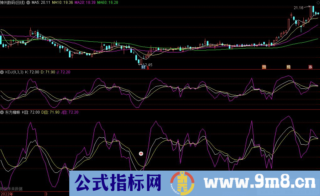 通达信东方蜘蛛自编副图指标 源码 贴图