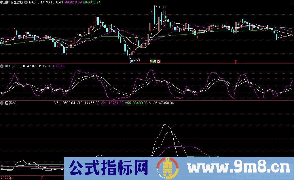 通达信强弱VOL副图指标 源码 贴图