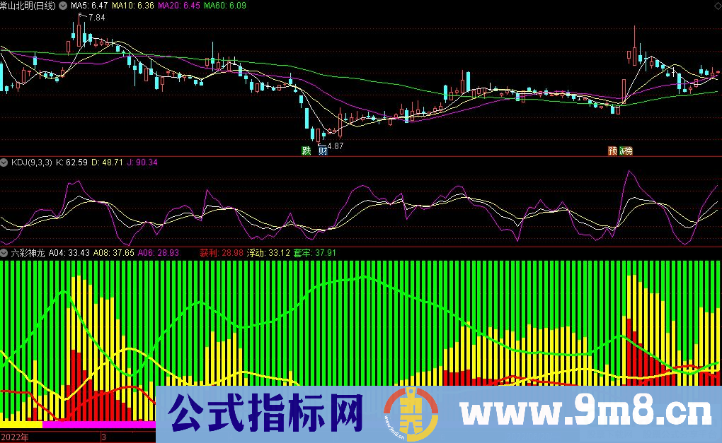 通达信仿弘历软件的六彩神龙副图指标 源码 贴图