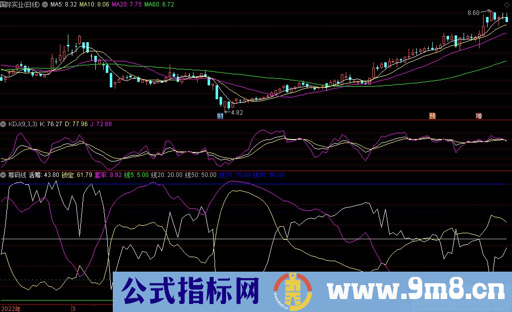 通达信筹码线副图源码指标 九毛八公式指标网