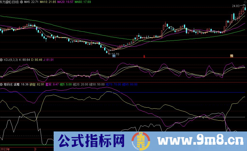 通达信筹码线副图源码指标 源码 贴图