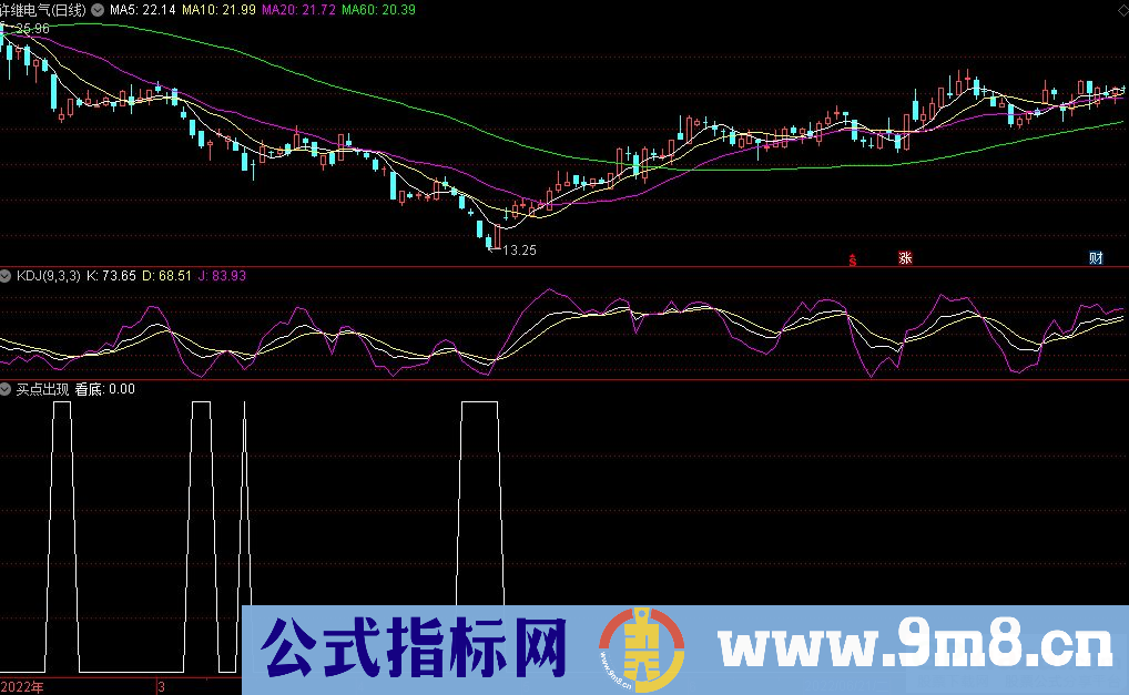 通达信买点出现副图指标 九毛八公式指标网