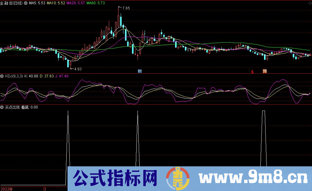 通达信买点出现副图指标 源码 贴图