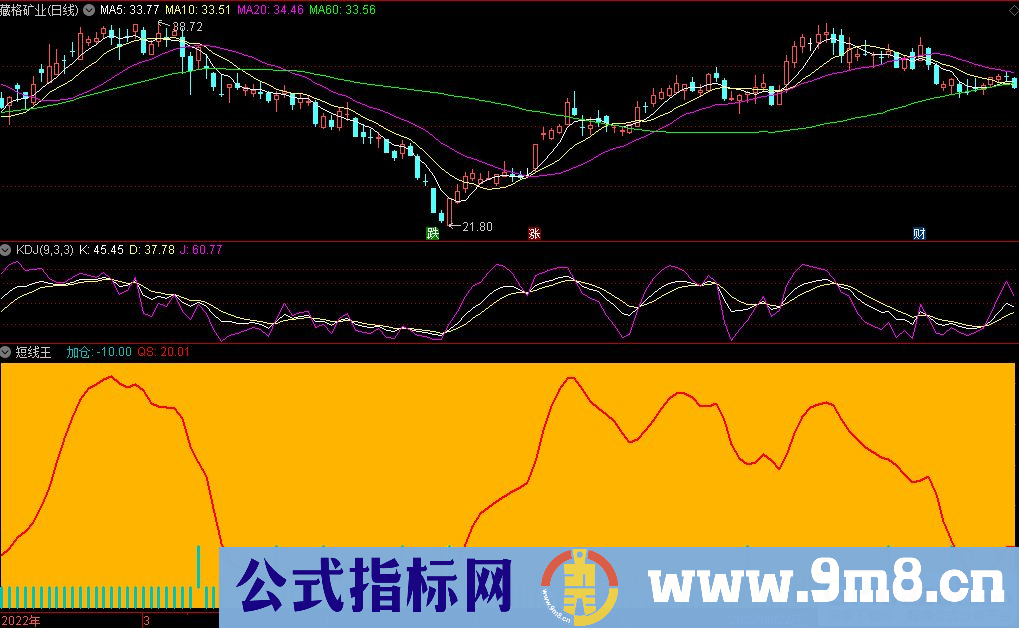 通达信短线王副图指标 九毛八公式指标网