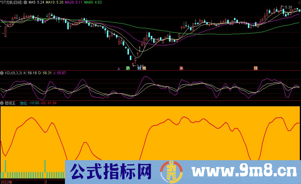 通达信短线王副图指标 源码 贴图