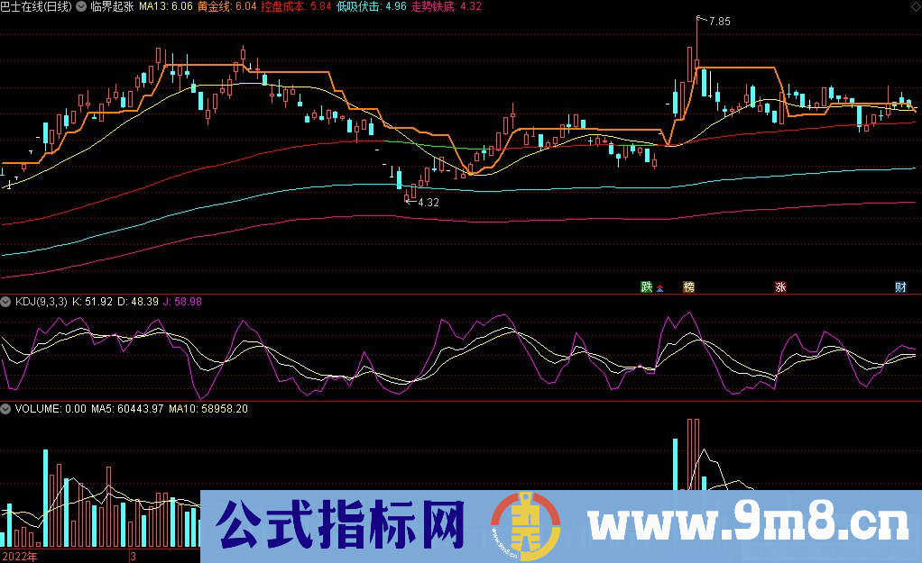 通达信临界起涨主图指标 九毛八公式指标网