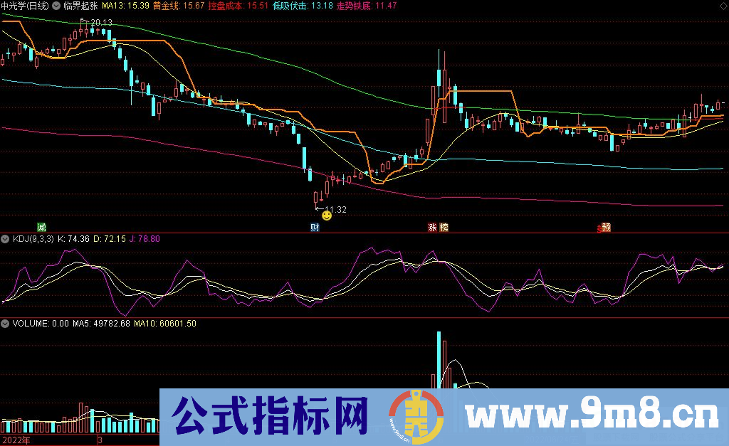 通达信临界起涨主图指标 源码 贴图