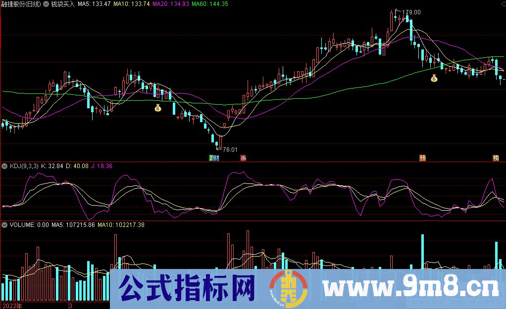 通达信钱袋买入副图指标 源码 贴图 无未来