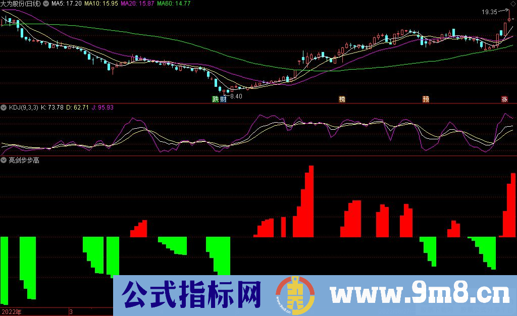 通达信亮剑步步高副图指标 步步高升 不升就走 九毛八公式指标网