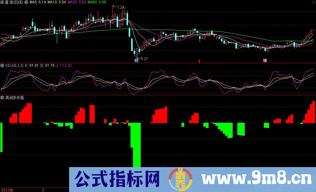 通达信亮剑步步高副图指标 步步高升 不升就走 源码 贴图