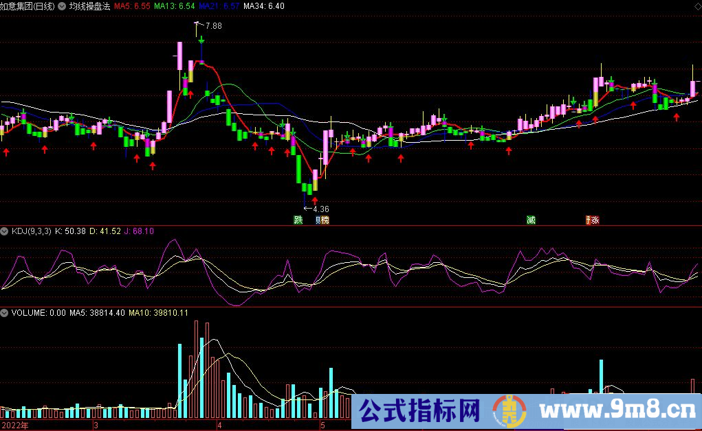 通达信均线操盘法主图指标 九毛八公式指标网