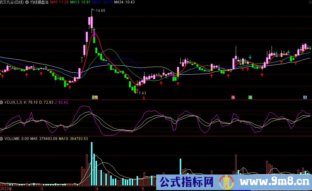 通达信均线操盘法主图指标 源码 贴图