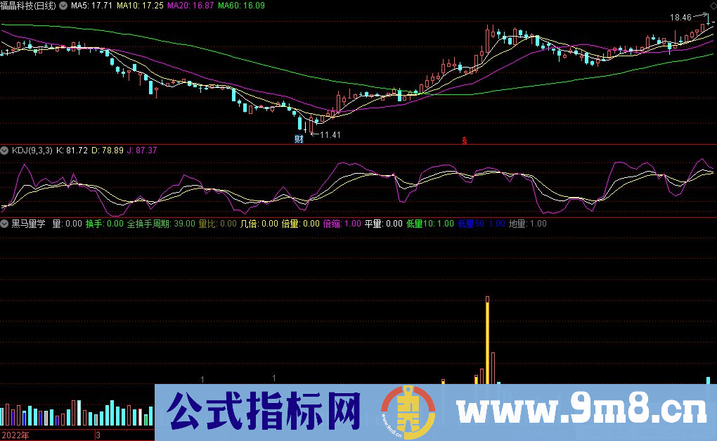 通达信黑马量学副图指标 源码 贴图