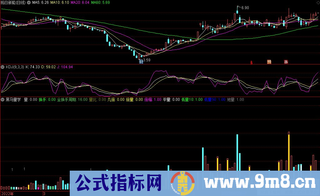 通达信黑马量学副图指标 九毛八公式指标网