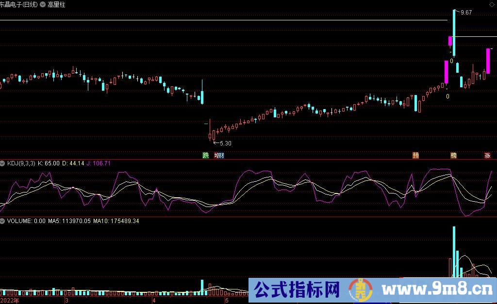 通达信高量柱主图指标 平台自动划线 九毛八公式指标网