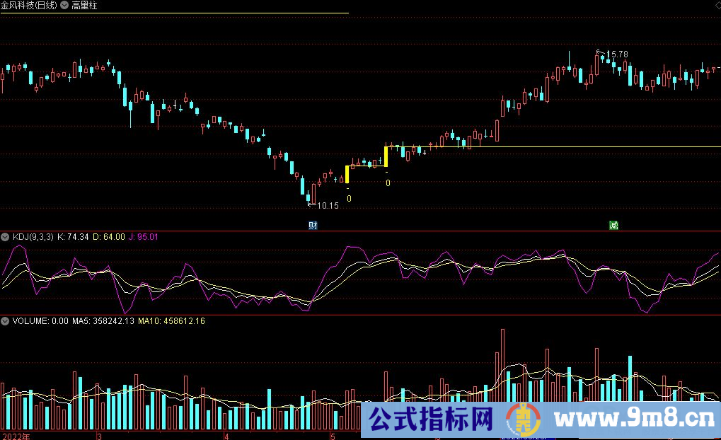 通达信高量柱主图指标 平台自动划线 源码 贴图